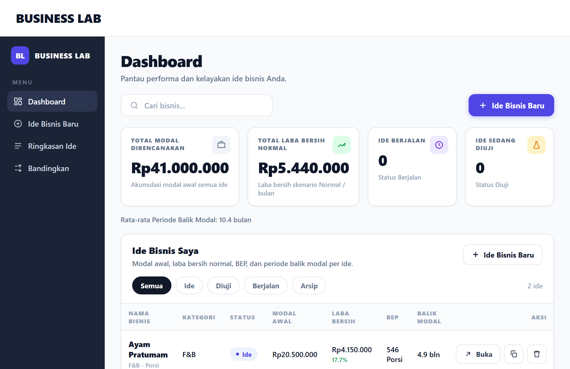 Business Lab Dashboard
